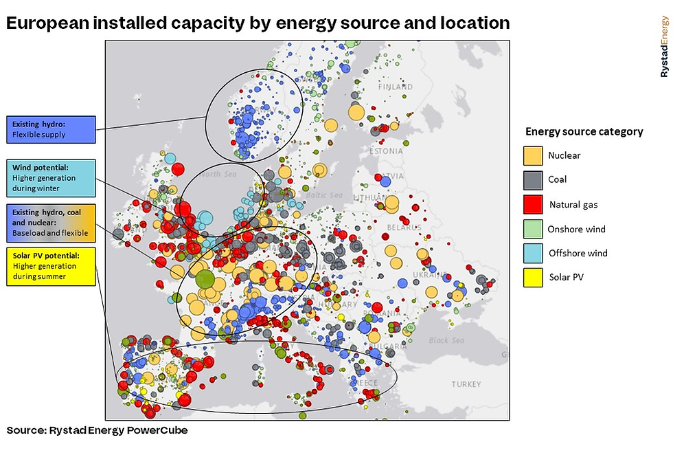 Bron: RystadEnergy