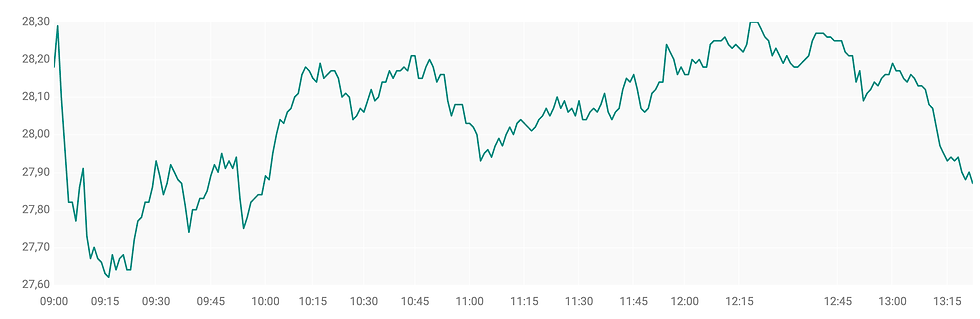 Bron: ABN AMRO