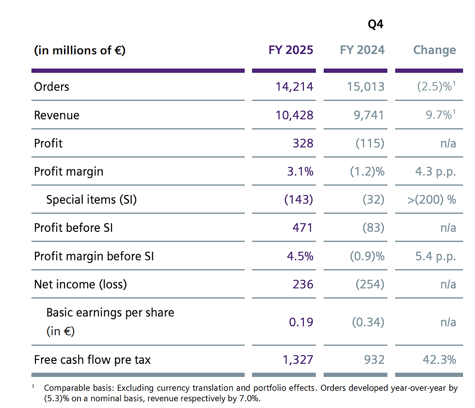 Bron: Siemens Energy