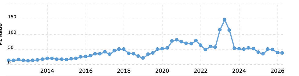 Bron: Marcotrends