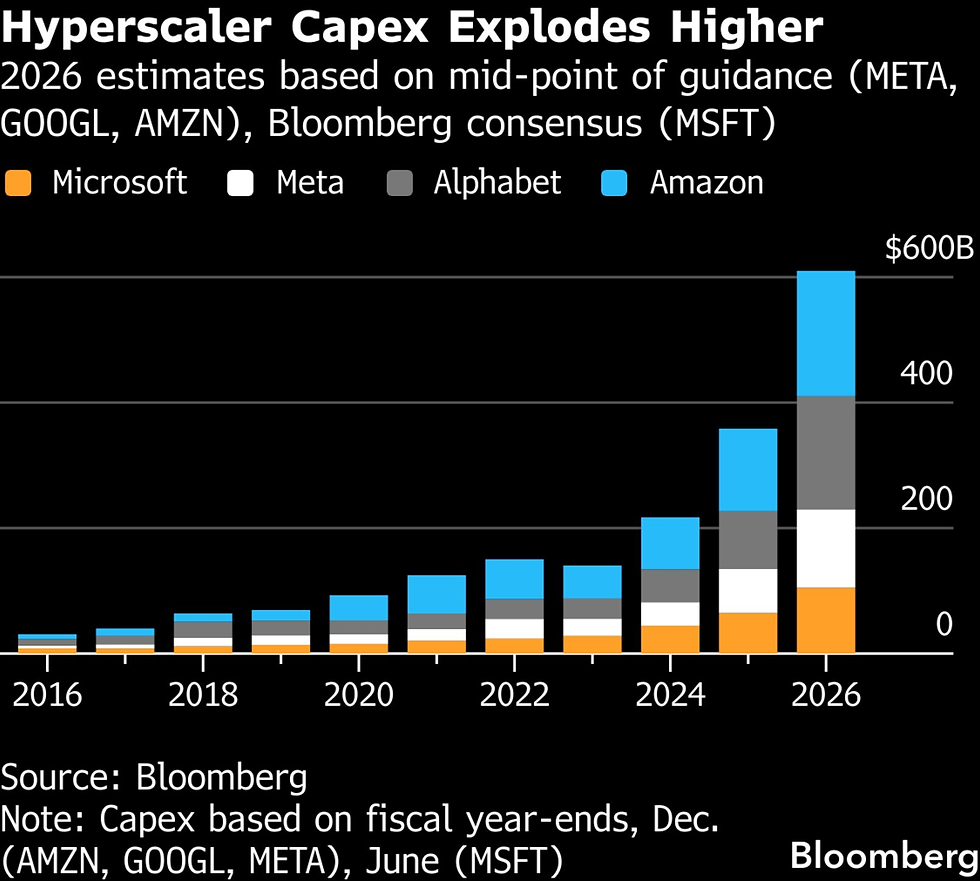 Bron: Bloomberg