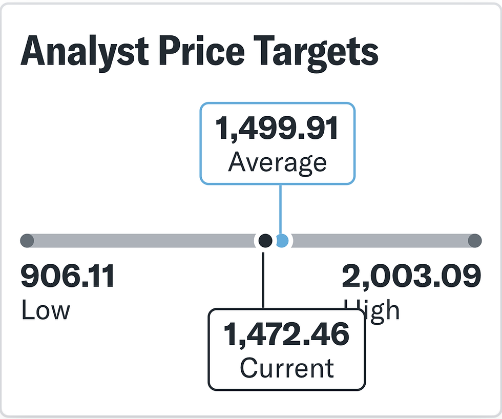 Bron: YahooFInance