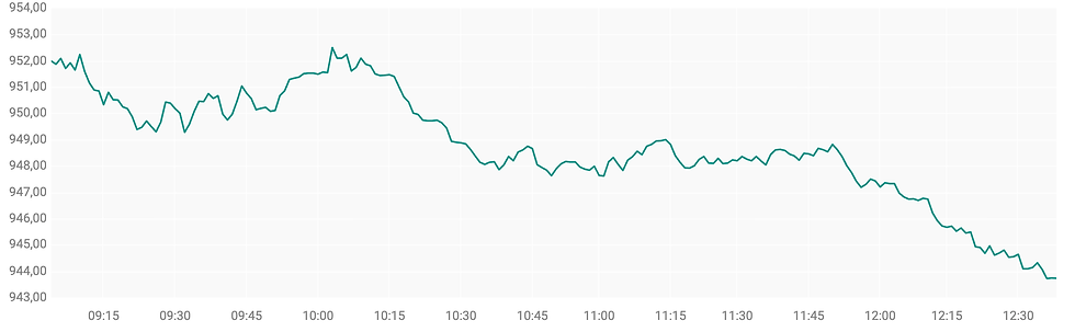 Bron: ABN AMRO