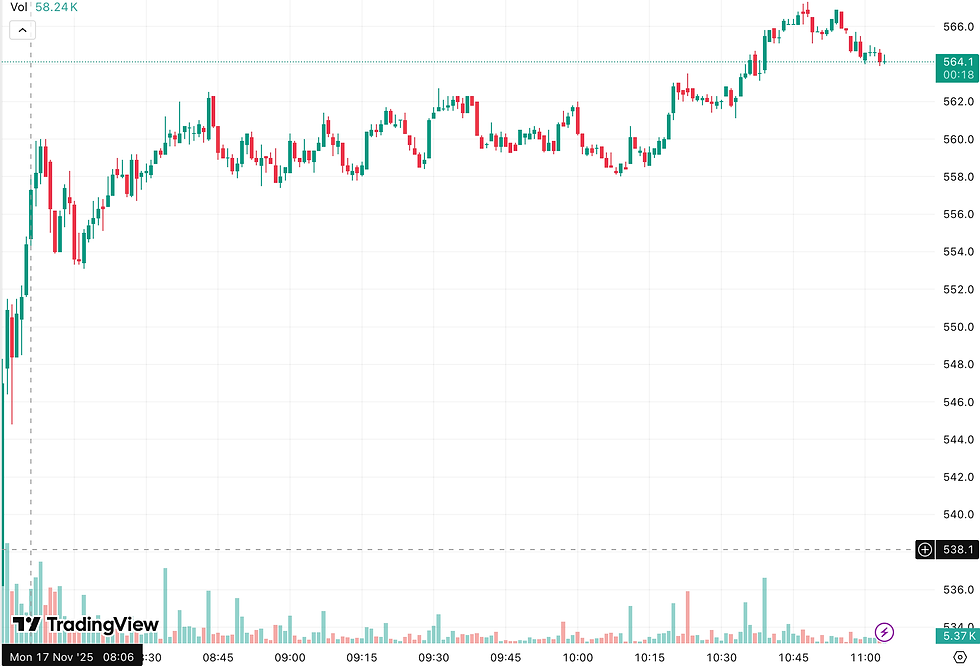 Bron: TradingView