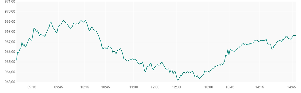 Bron: ABN AMRO