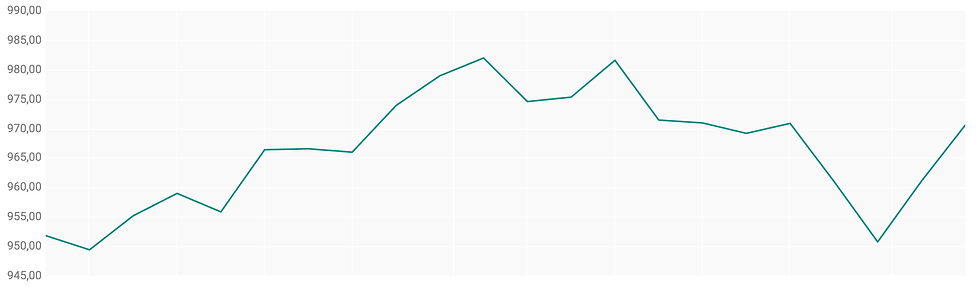 Bron: ABN Amro