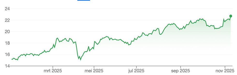 Bron: Google