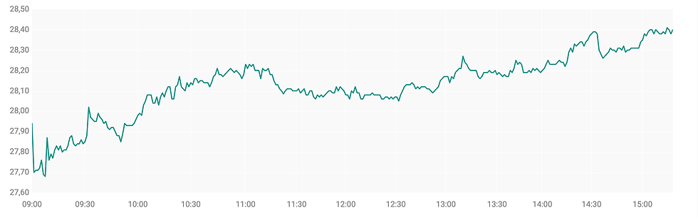 Bron: ABN AMRO
