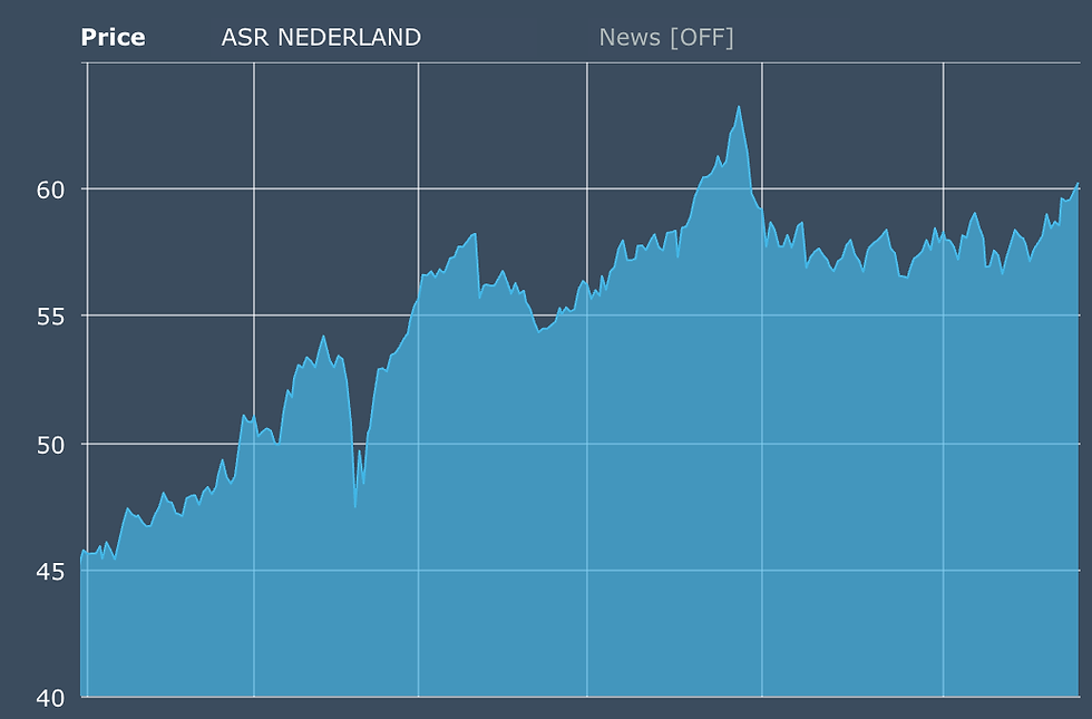 Bron: ABN AMRO