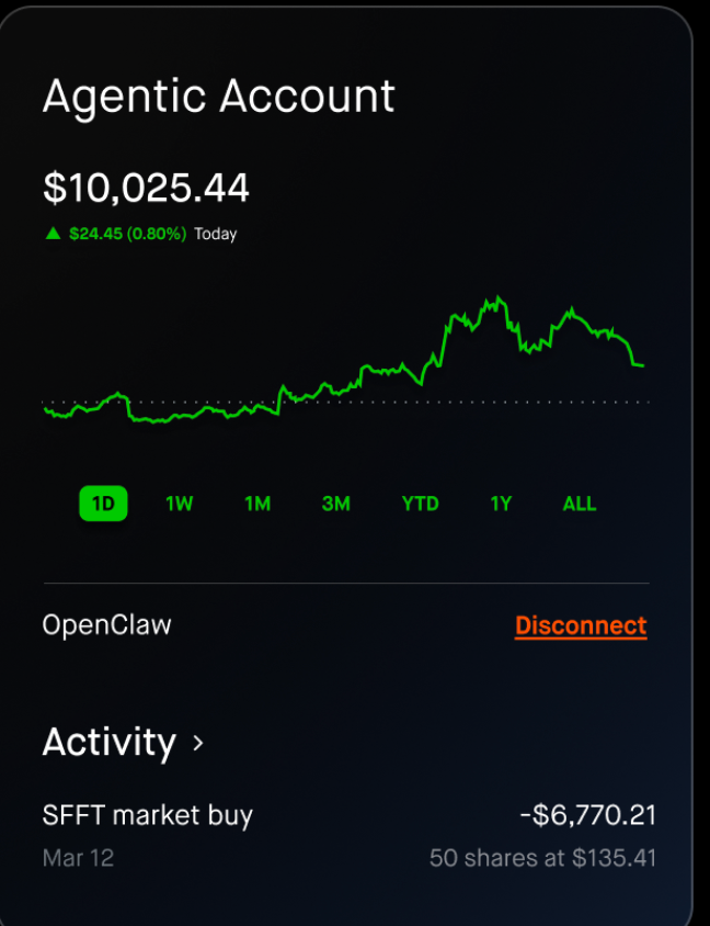 Bron: Robinhood