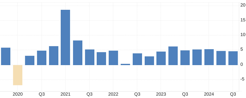 Bron: TradingEconomics