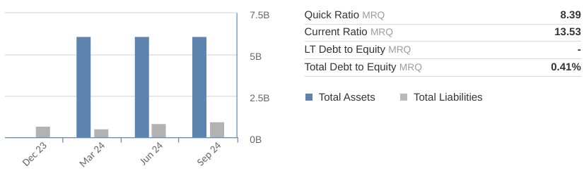 Bron: Investing