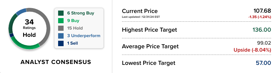 Bron: CNBC
