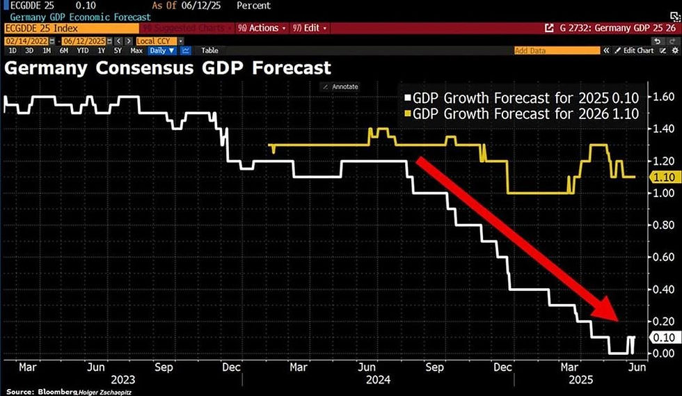 Blog: Bloomberg