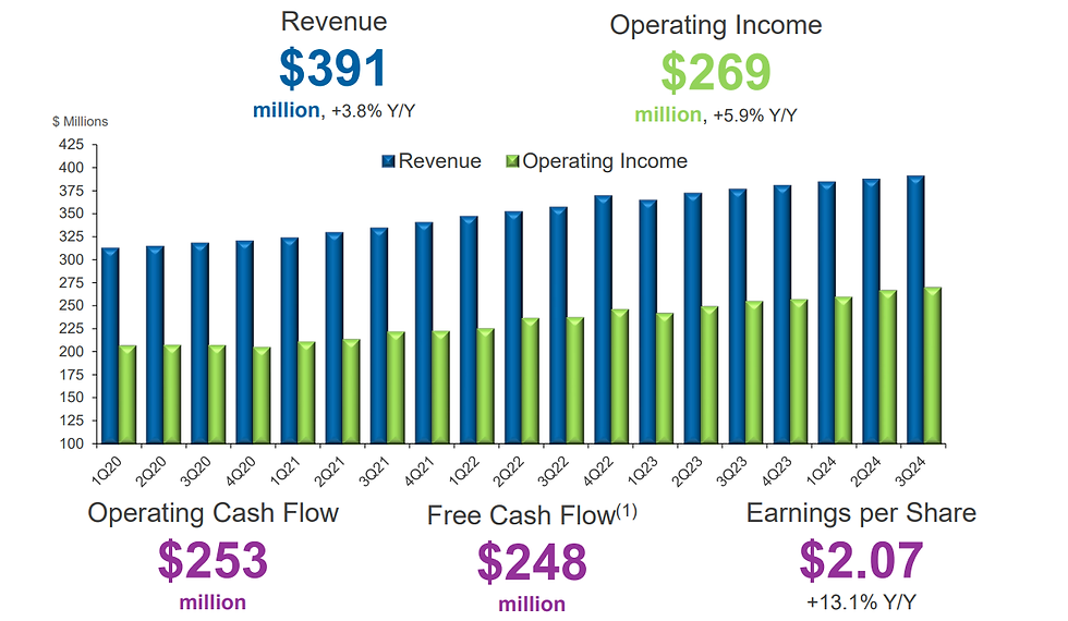 Bron: Verisign IR