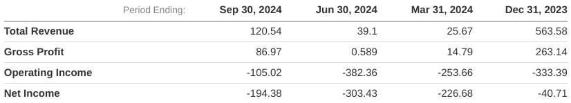 Bron: Investing