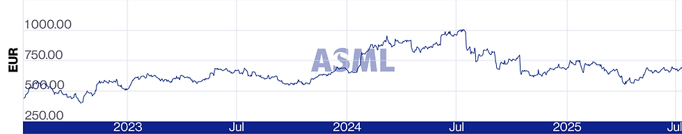 Bron: ASML