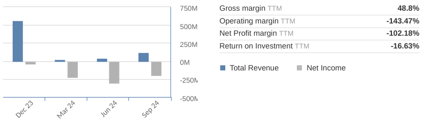 Bron: Investing