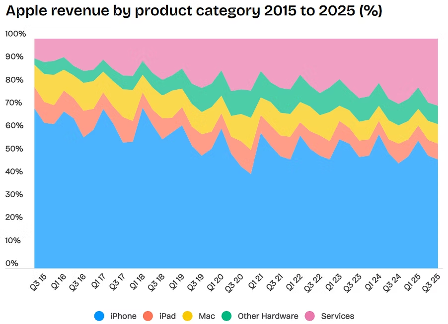 Bron: Business of Apps