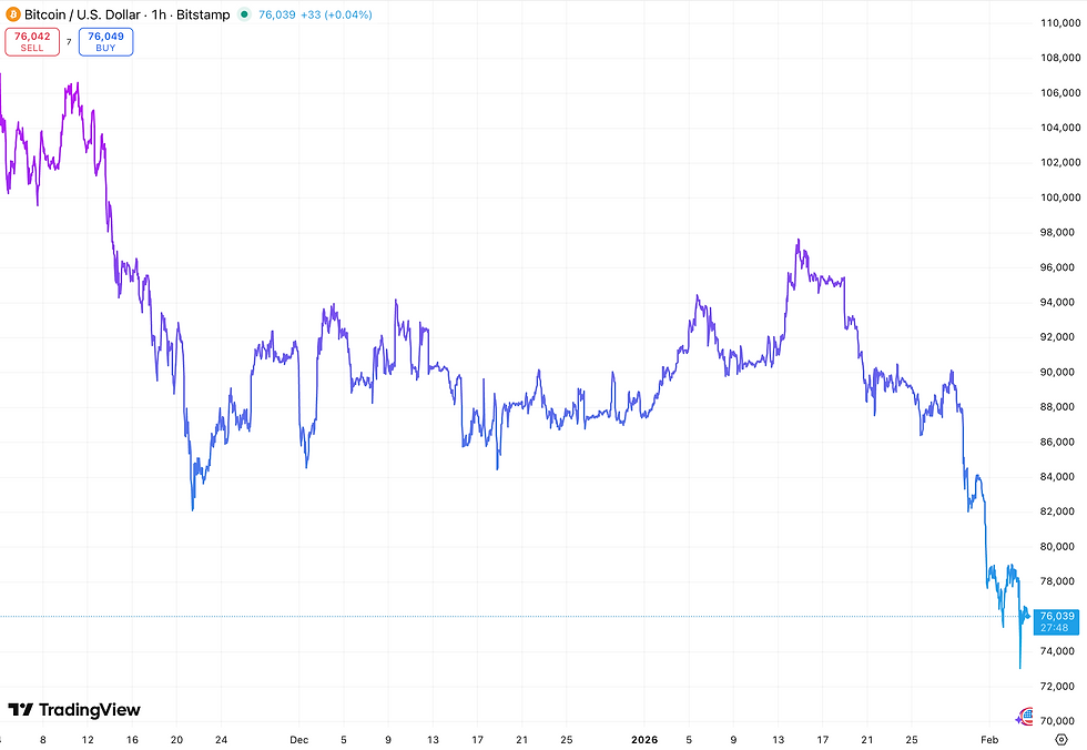 Bron: Tradingview