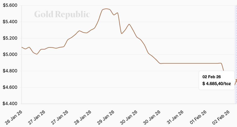 Bron: Gold Republic