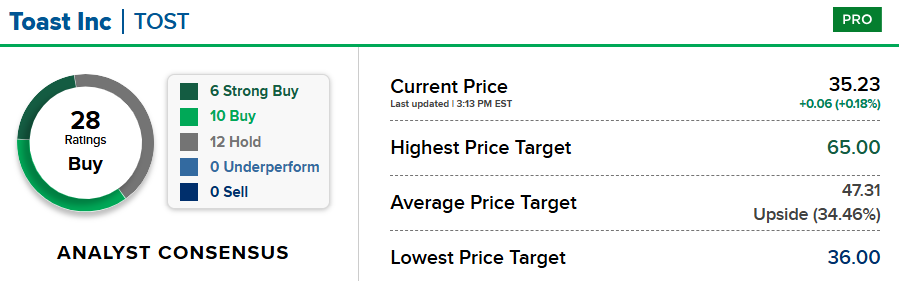 Bron: CNBC