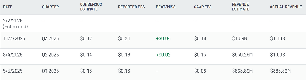 Bron: Market Beat