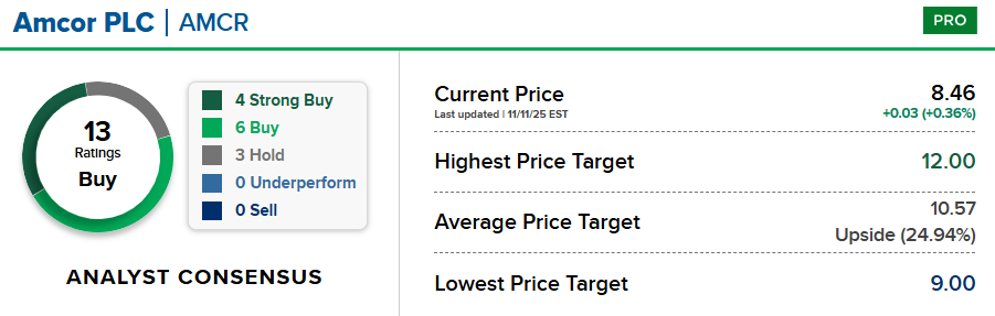 Bron: CNBC