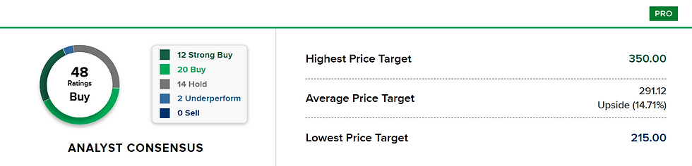Bron: CNBC
