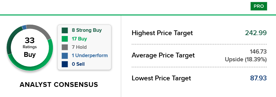 Bron: CNBC