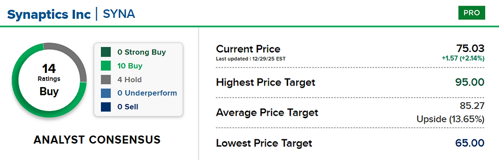Bron: CNBC
