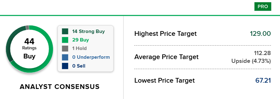 Bron: CNBC