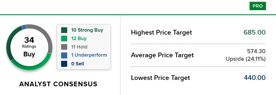 Bron: CNBC