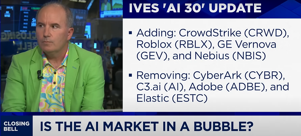 Bron: CNBC