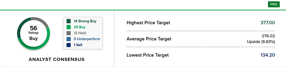 Bron: CNBC