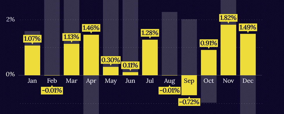 Bron: Visual Capitalist