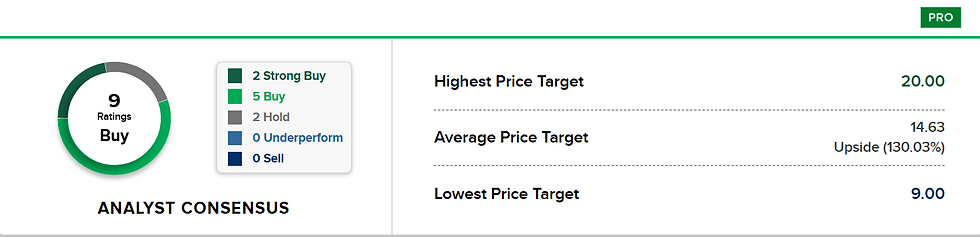 Bron: CNBC