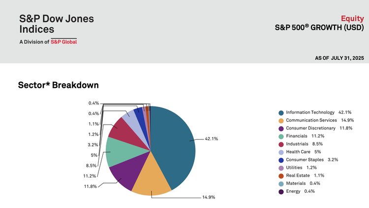 Bron: S&P Global