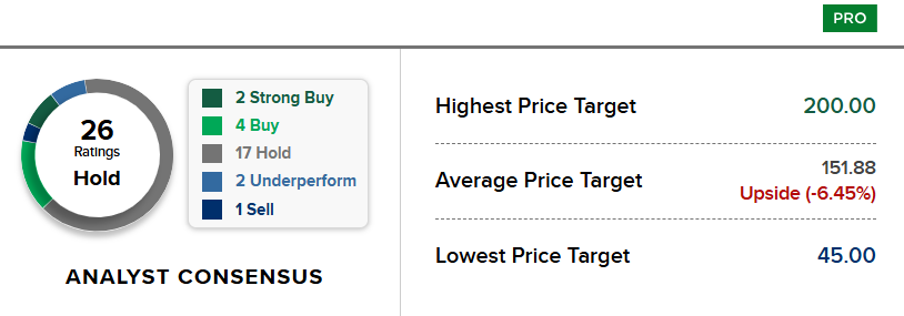 Bron: CNBC