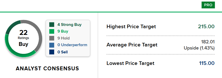 Bron: CNBC