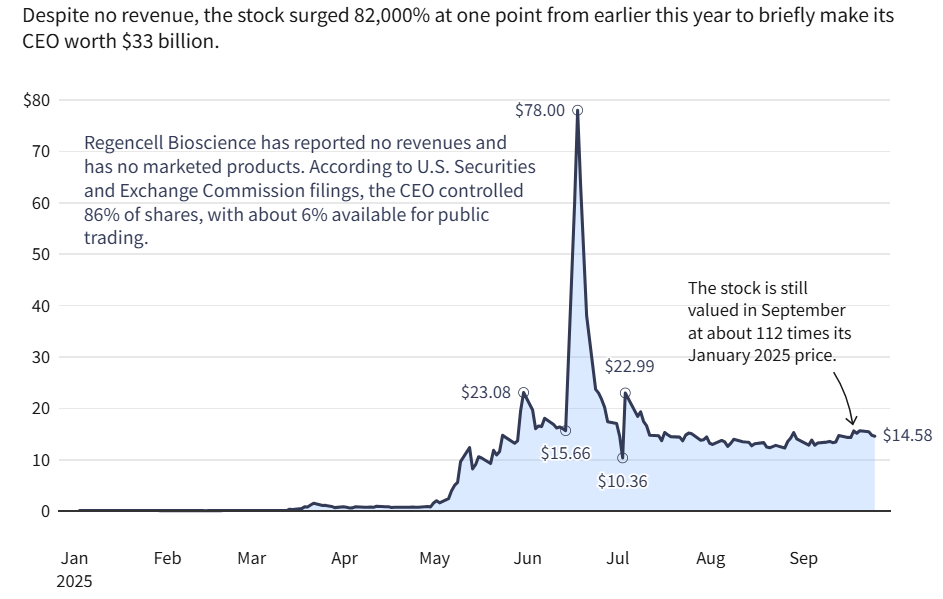 Bron: Investopedia