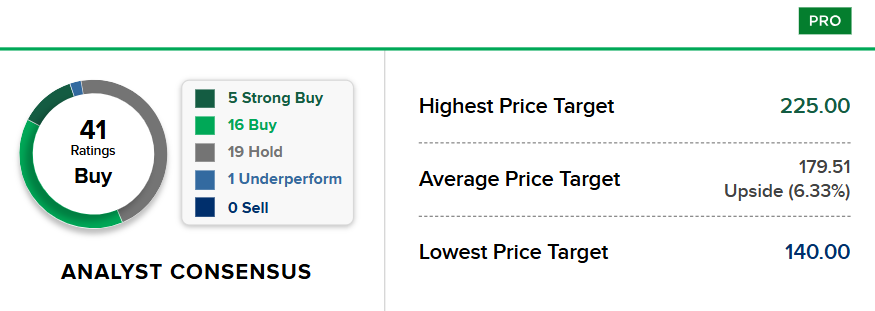 Bron: CNBC