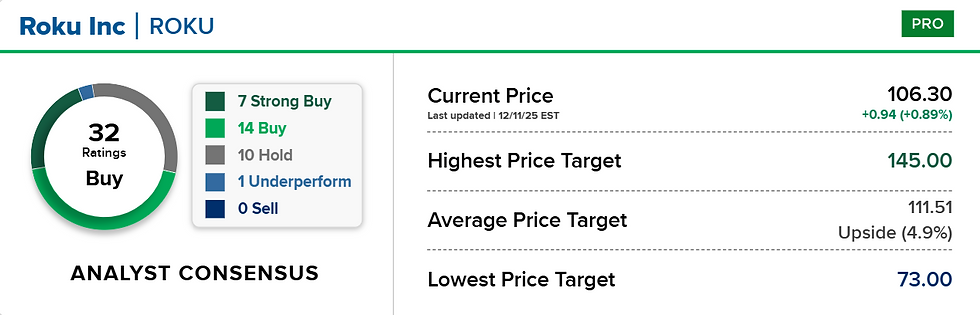 Bron: CNBC