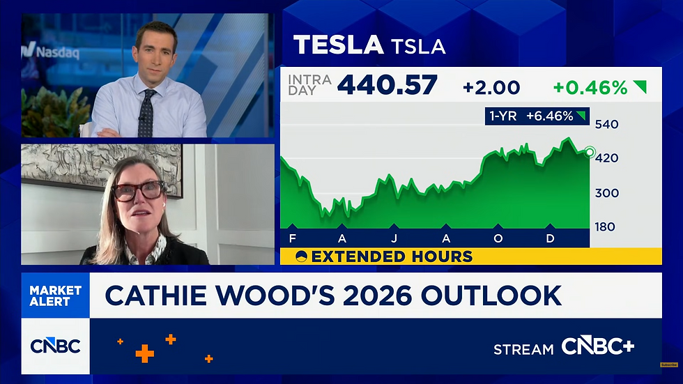 Bron: CNBC