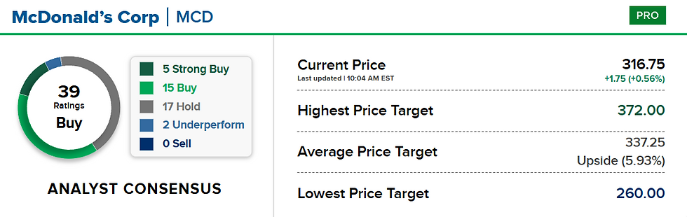 Bron: CNBC