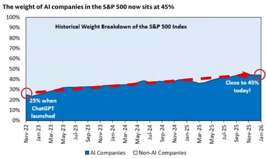 Bron: Goldman Sachs