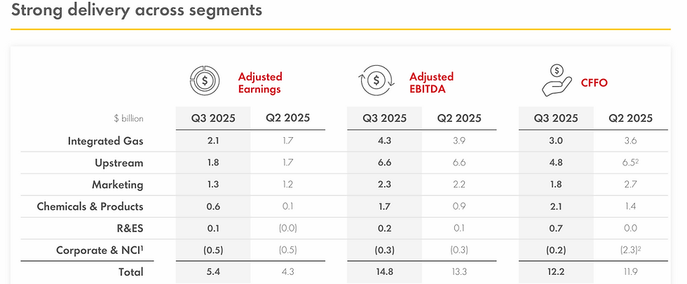 Bron: Shell IR