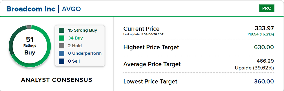 Analisten over Broadcom