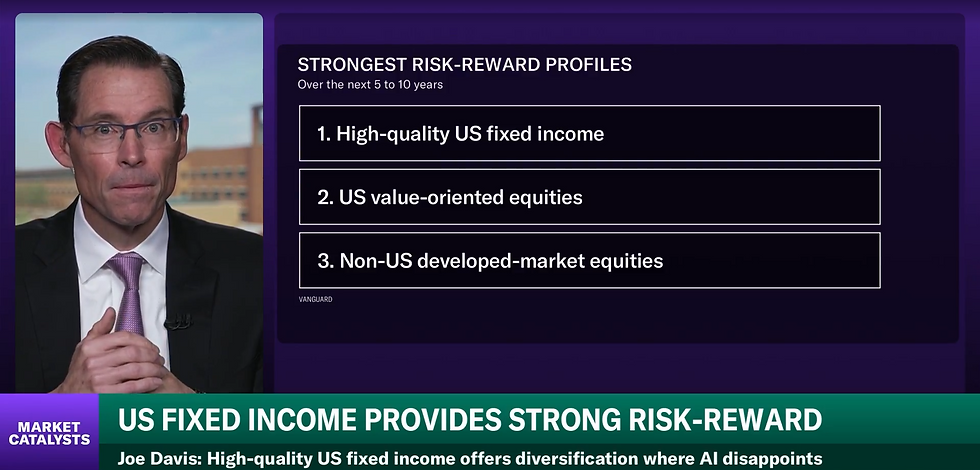 Bron: Yahoo Finance