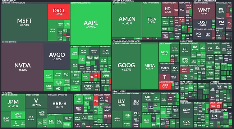 Bron: FinViz